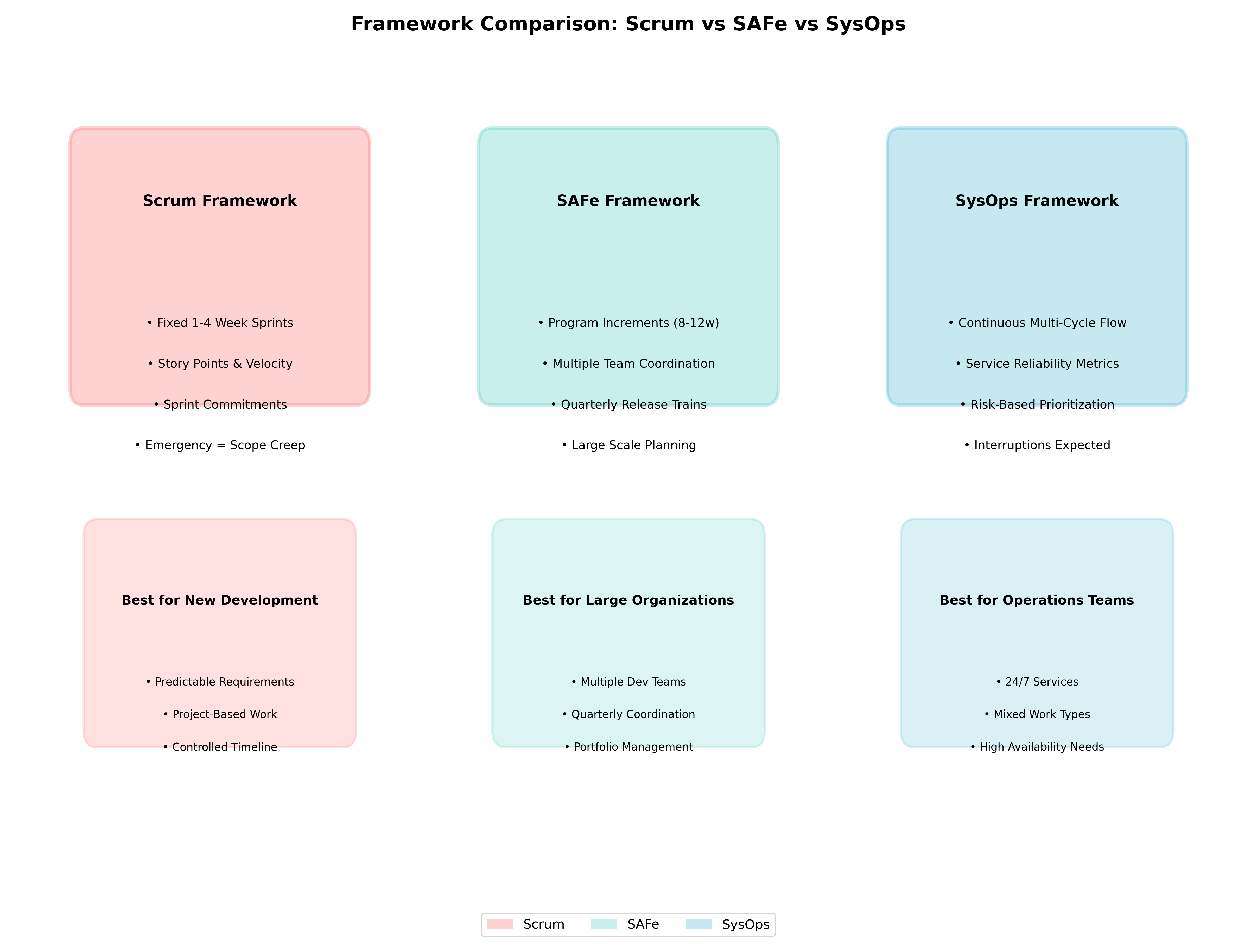 Framework Comparison Chart