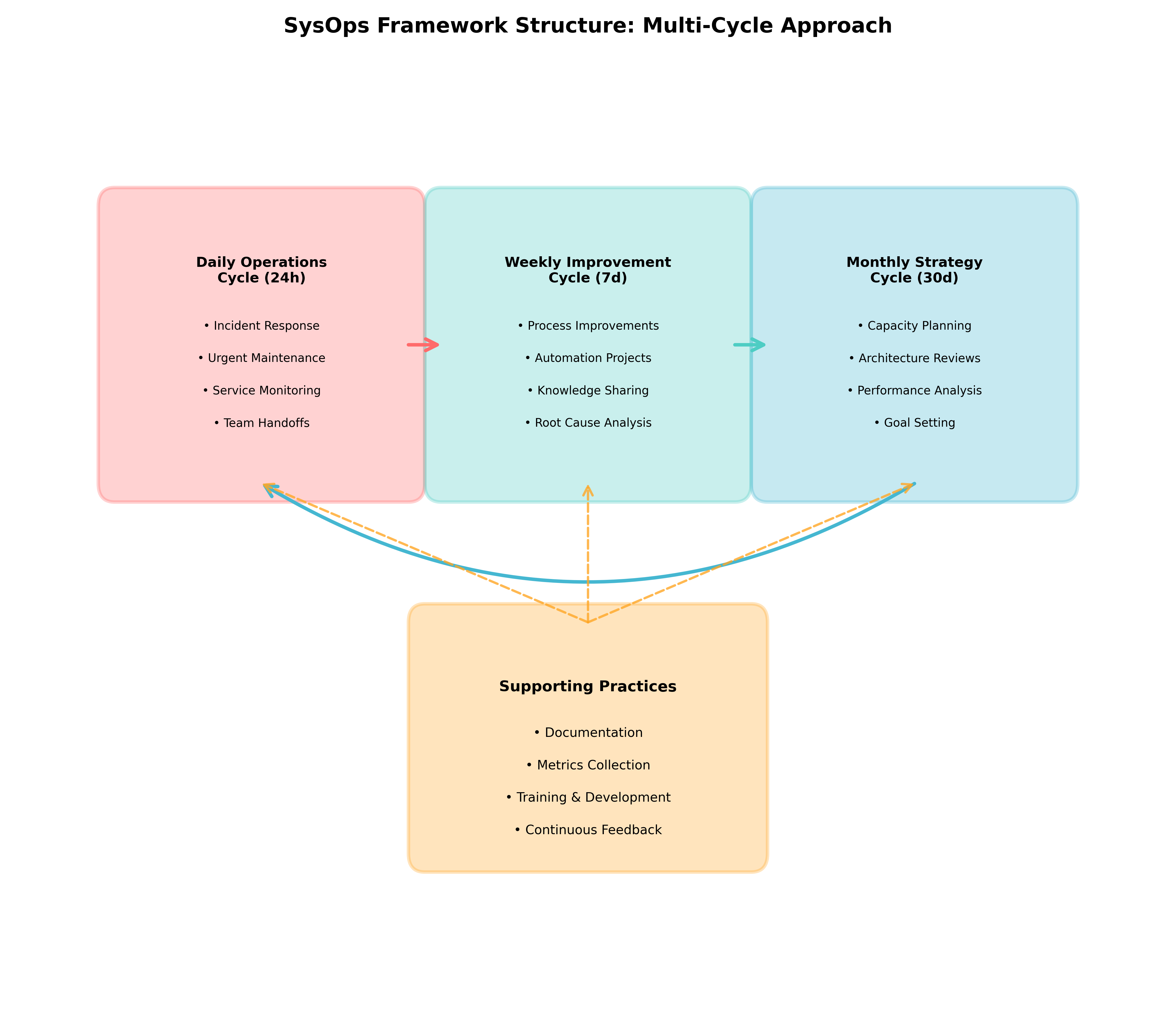 Framework Structure Diagram